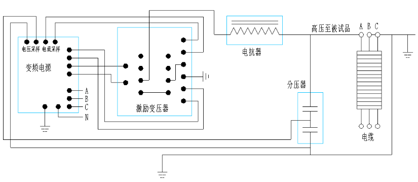 10kv配網電力變壓器需要做哪些試驗？