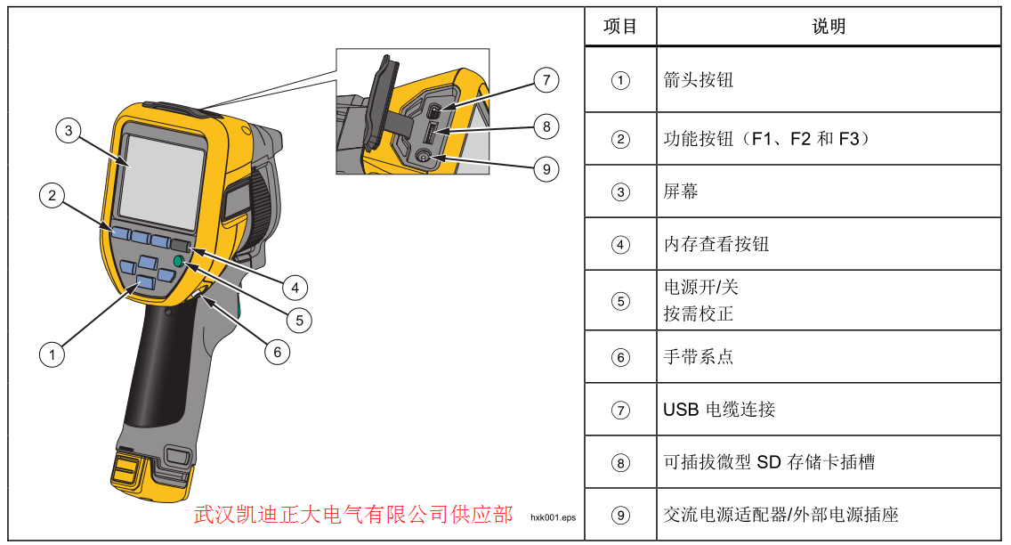 2017承裝（修、試）電力設施許可證施工機具設備標準 （承試類二級）