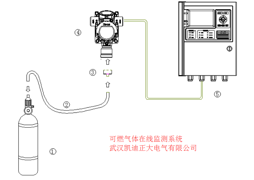 賀中標氣體報警控制器主機(國電內(nèi)蒙古晶陽能源有限公司)項目