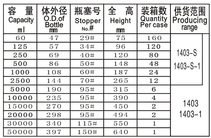 廣州化工公司采購變壓器油廣口瓶取樣箱一批