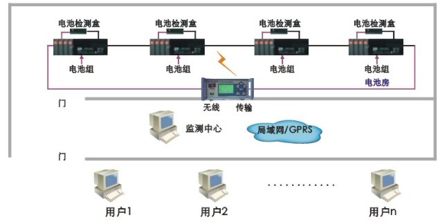 KDZD826蓄電池?zé)o線巡檢系統(tǒng)性能特點(diǎn)