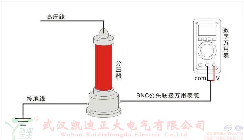 東方潤安集團常州東方特鋼公司再次采購直流高壓發(fā)生器