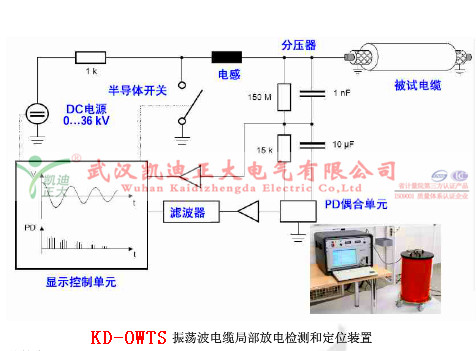 新會供電局聯(lián)合電科院對10kV水廠線進(jìn)行OWTS局放試驗(yàn)