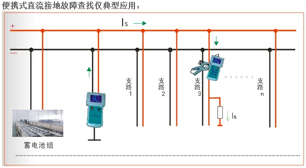 電纜路徑儀管線綜合探測儀由發(fā)射機(jī)接收機(jī)及附件構(gòu)成