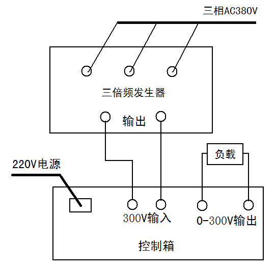 KDSBF三倍頻發生器與KDSBF三倍頻變壓器什么區別？