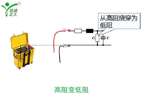 高阻故障范圍定位方法及原理