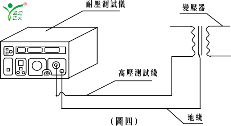 變壓器或電機電氣強度(耐壓強度)試驗